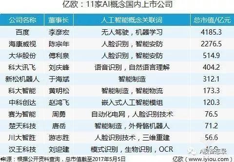 国产ai视频上市公司排名,行业领军者盘点  第2张