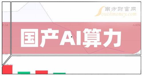国产ai视频上市公司排名,行业领军者盘点  第3张